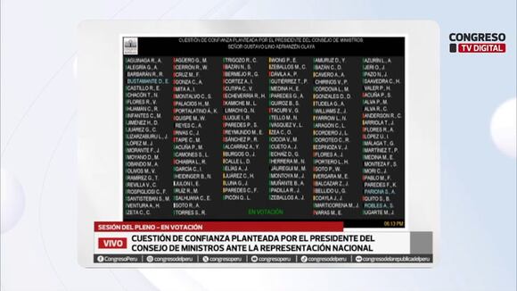 Congreso TV: Otorgaron voto de confianza a gabinete Adrianzén