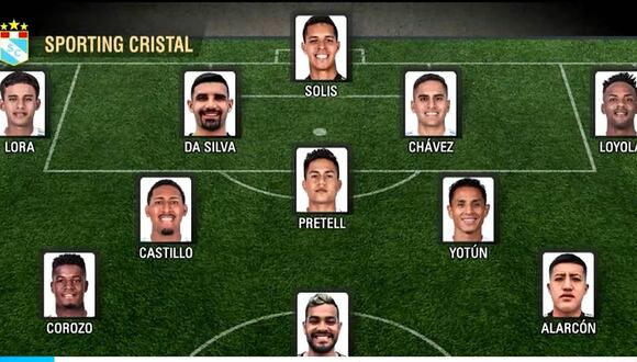 Sporting Cristal: El posible once inicial de los celestes para enfrentar a Huracán