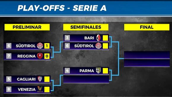 Gianluca Lapadula: El camino que deberá afrontar Cagliari para ascender a la Serie A