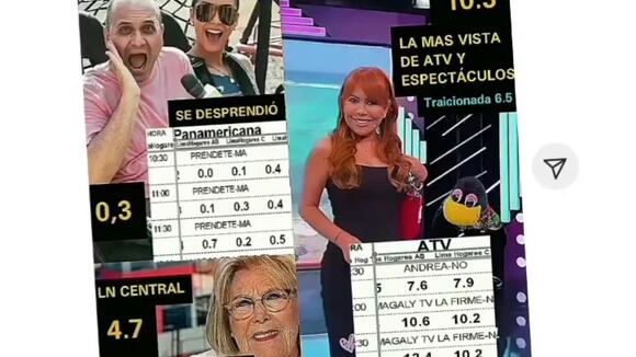 TROME - ‘Préndete’ hace 0.0 de rating en el sector AB, según Instarándula