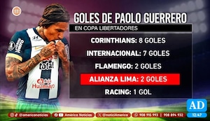 Paolo Guerrero y el nuevo récord que alcanzó en la Copa Libertadores