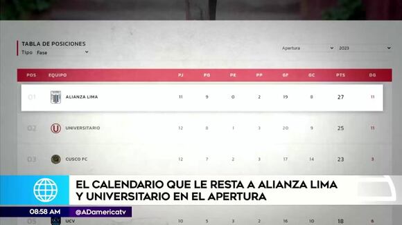Fixture de Alianza Lima y la U en el Apertura