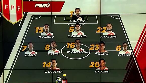 Selección peruana: El once de Jorge Fossati para enfrentar a Canadá por Copa América