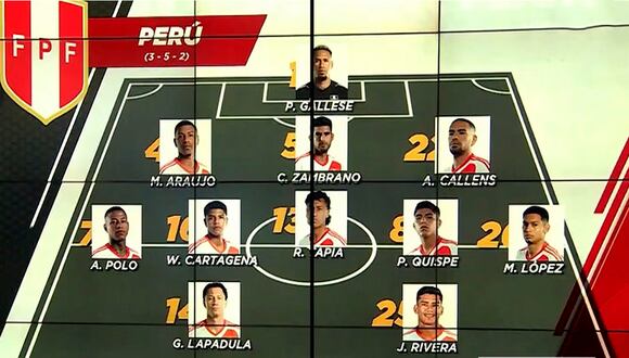 Selección peruana: el posible once de Jorge Fossati para enfrentar a Paraguay