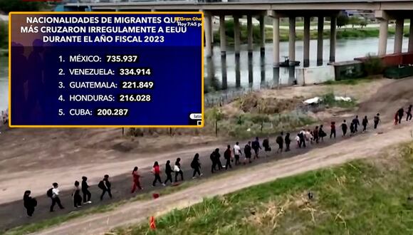 Estados Unidos detuvo a más de 3 millones de migrantes en lo que va del año
