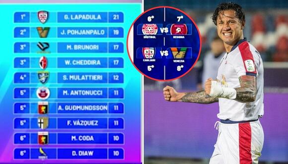 Gianluca Lapadula buscará el ascenso a la Serie A de Italia