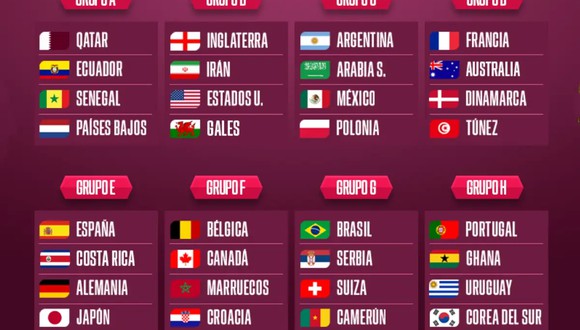 La transmisión de los 64 partidos del Mundial de Qatar 2022 estarán disponible en DirecTV Sports en Sudamérica. (Foto: Composición)
